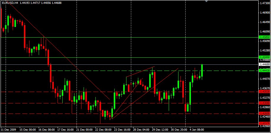 [01_05_EURUSDH4.PNG]