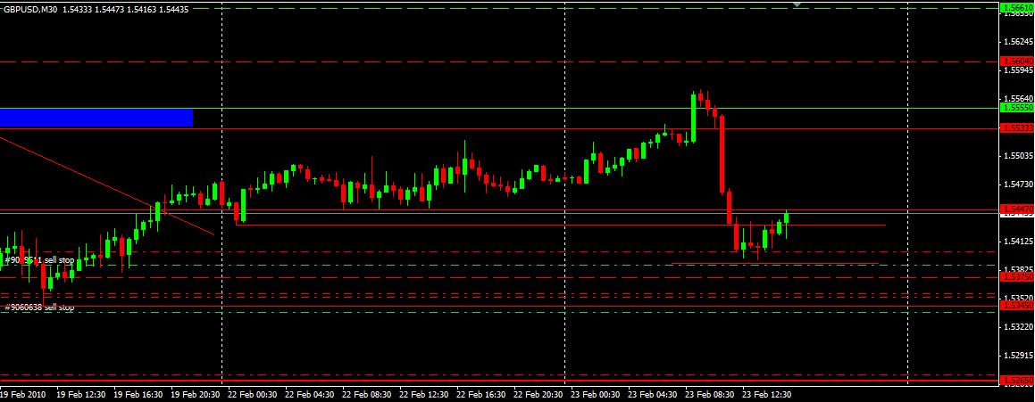 [02_23_GBPUSD30MN2.PNG]