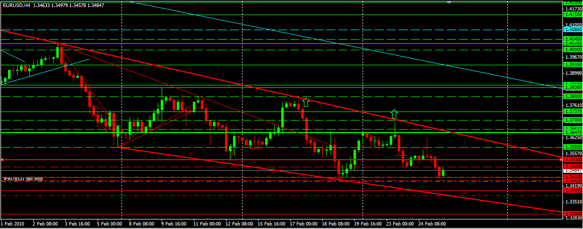 [02_25_EURUSDH4.PNG]