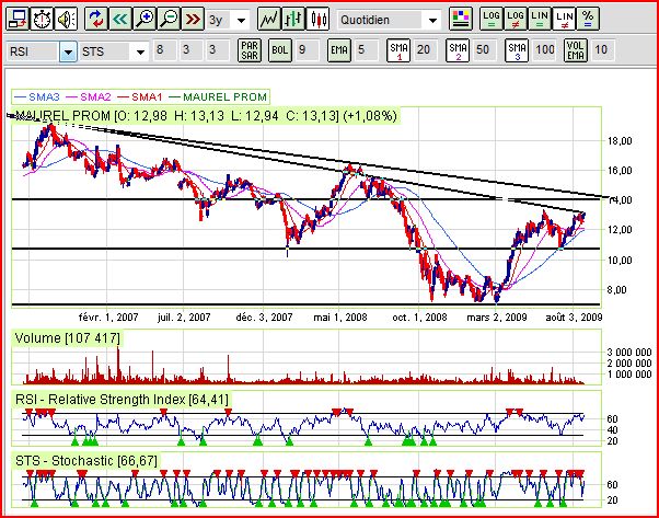 [08_21_Maurel&Prom_3Years.JPG]