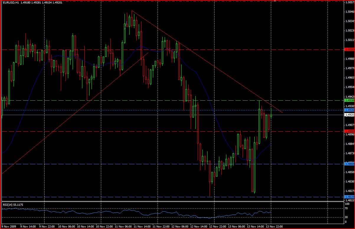 [11_15_EURUSDH1.JPG]