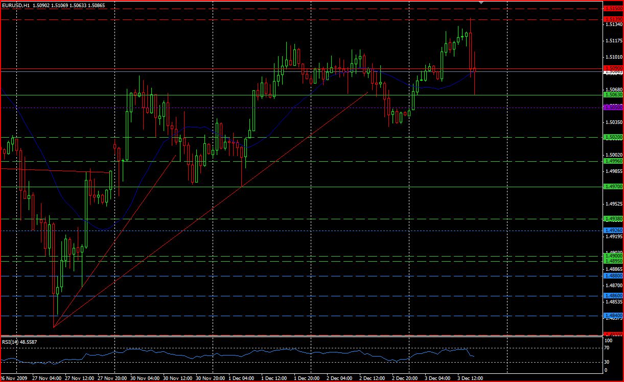 [12_03_EURUSDH1.JPG]