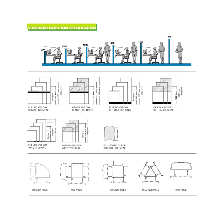 OFFICE FURNITURE Standard Partition Specification