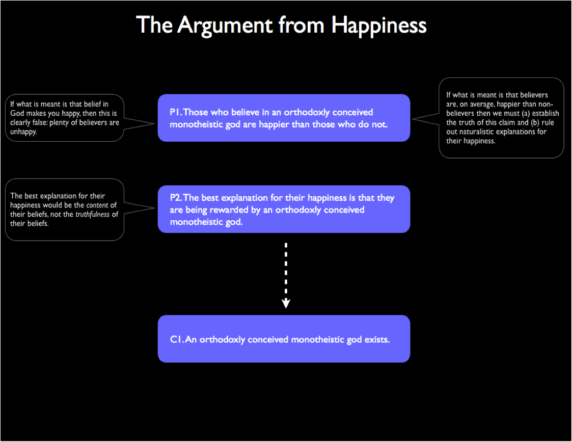 [Argument+from+Happiness.png]