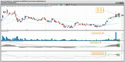 Orko Silver Chart September 23, 2009