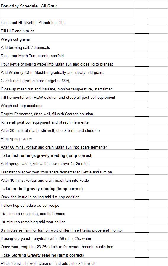 River Road Brewery Brew day schedule