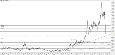 silver weekly chart