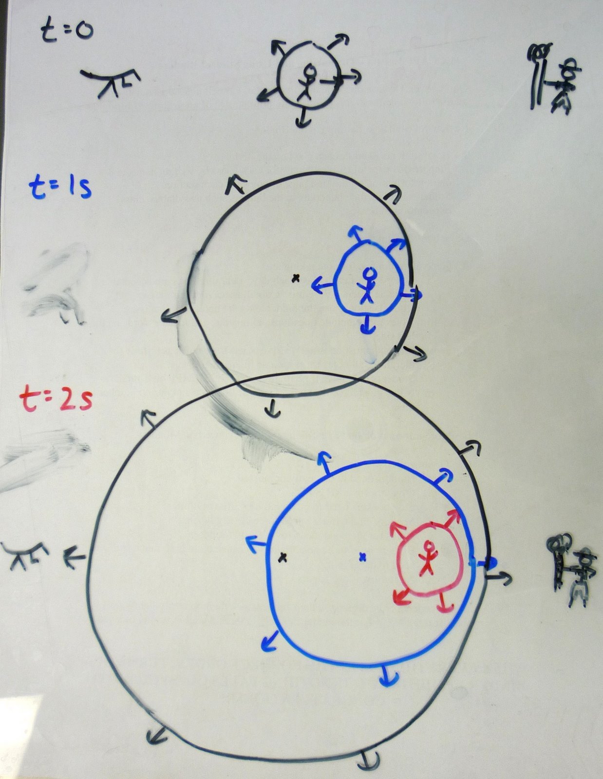 Physics at Desert View High School: Doppler Effect