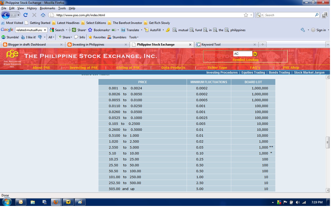 Investing in Philippines PSE website Board Lot Table Part 5