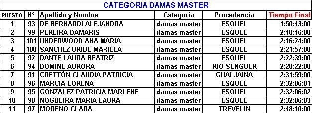[categoría+damas+master.JPG]