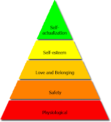 Maslow's Hierarchy