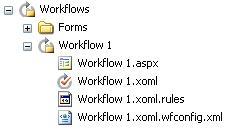 [SPD_Workflow_Files.JPG]