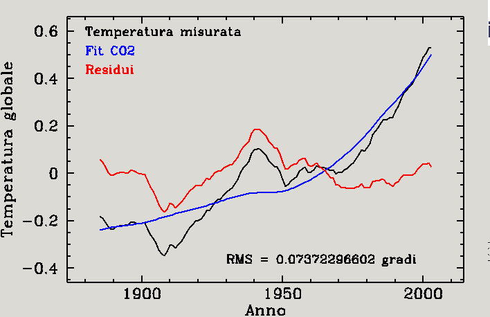 [fit_co2_11.png]