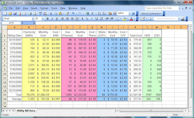 utility tracking spreadsheet
