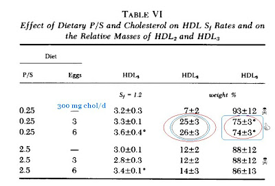 Chol Hdl Risk Ratio Canada