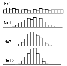 [sampling_dist3.GIF]