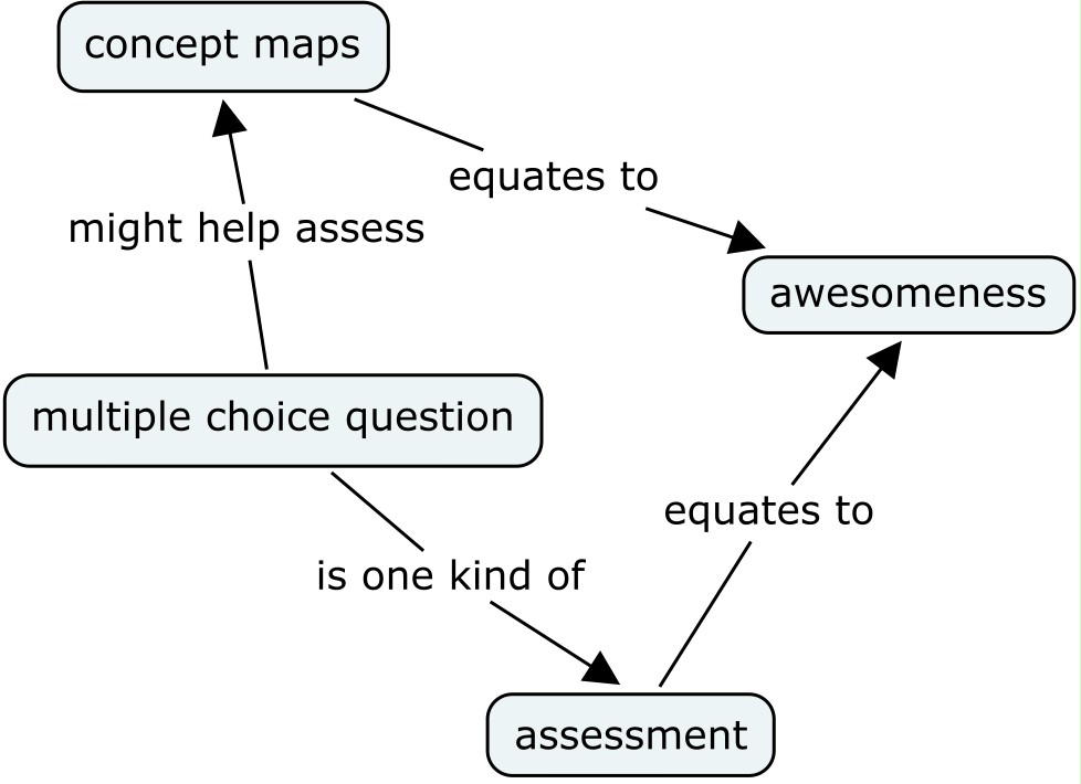 [ConceptMapiness+-+How+do+I+use+Cmap.jpg]