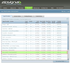 Automated Forex Dashboard trading