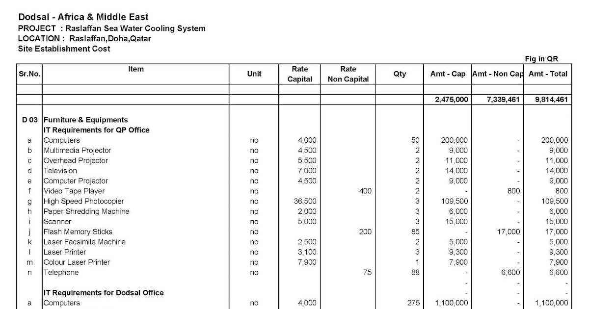 DODSAL 20062008 QATAR PETROLEUM (QP) RAS LAFFAN CCSWS PROJECT BUDGET