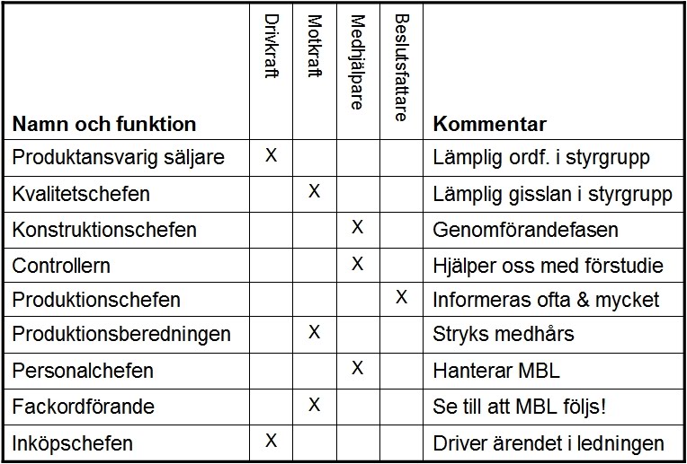 Dissertation meaning svenska image