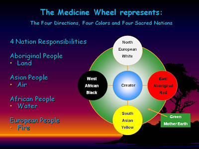 Four Nations Medicine Wheel