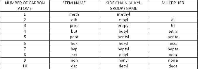 Chemistry11: April 2010