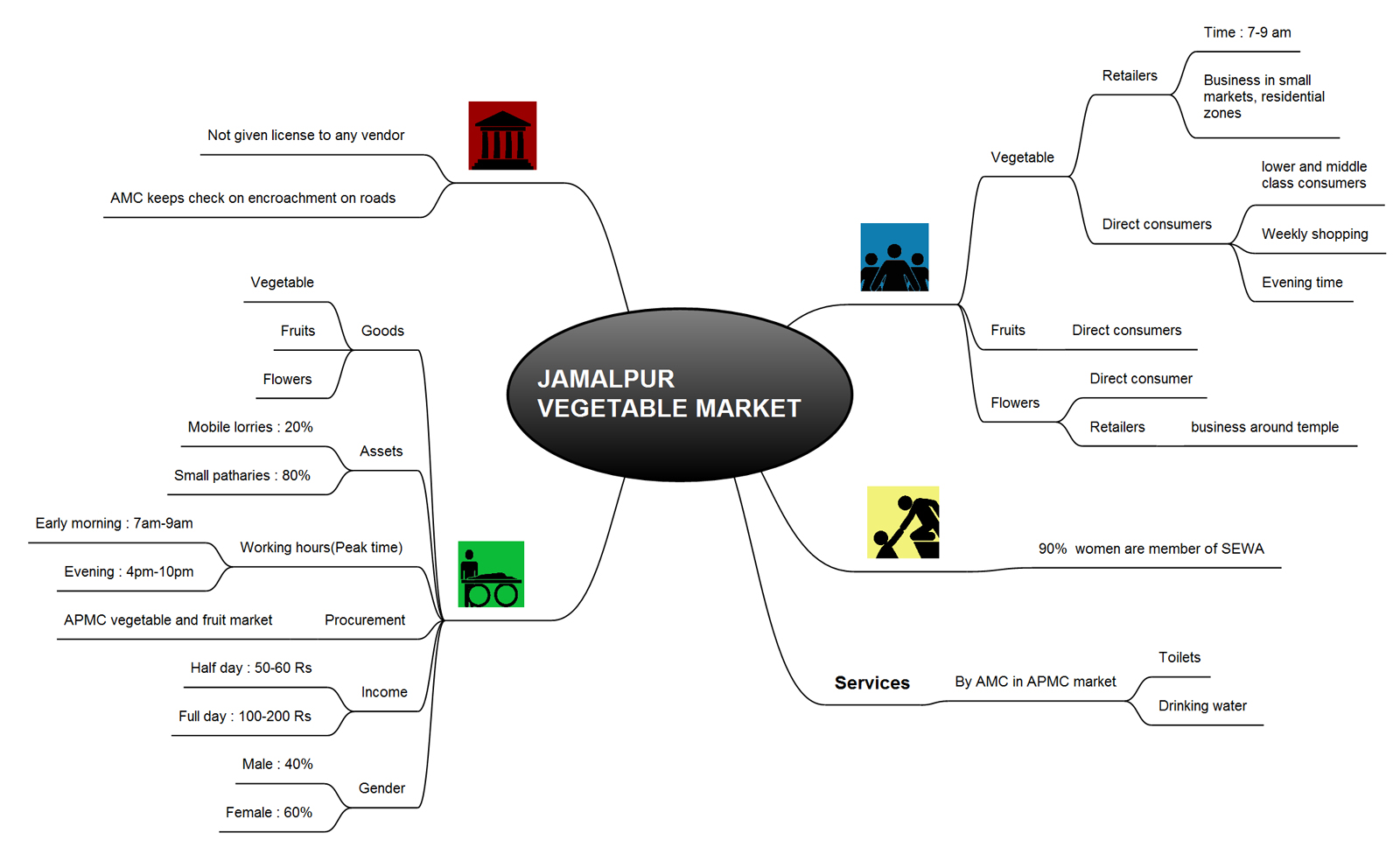Rice and fish farming in bangladesh negatives picture