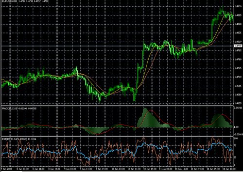 forex charts images