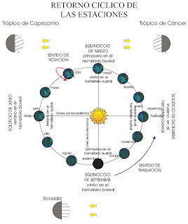 Resultado de imagen para ouroboros alfa omega