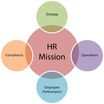 all about human resources becoming hr business partner all about human resources becoming hr business partner