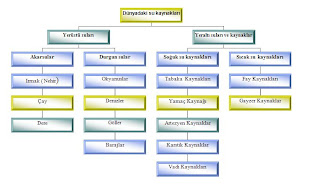 10.Sınıf Coğrafya Kitabı Cevapları « BLOGKAFEM.NET | Bir Bilgisayar