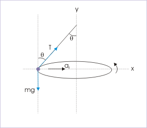 free diagram rotational motion physics 061 062 horizontal circular motion vertical free diagram rotational motion physics 061 062 horizontal circular motion vertical