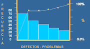 DIAGRAMA DE PARETO