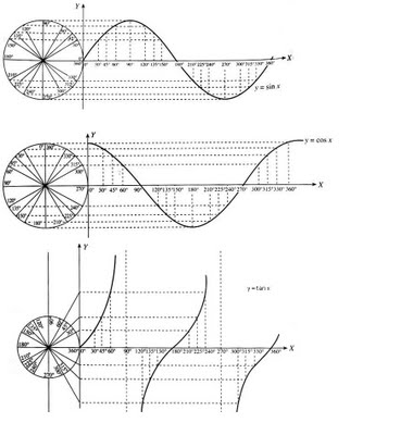 Grafik Fungsi