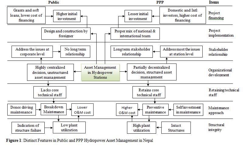 work breakdown structure of kfc nepal A work breakdown structure helps you plan projects more effectively, helping to turn complex projects into a series of doable tasks. work breakdown structure of kfc nepal A work breakdown structure helps you plan projects more effectively, helping to turn complex projects into a series of doable tasks.