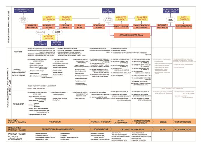 case study on risk management in construction industry case study on risk management in construction industry