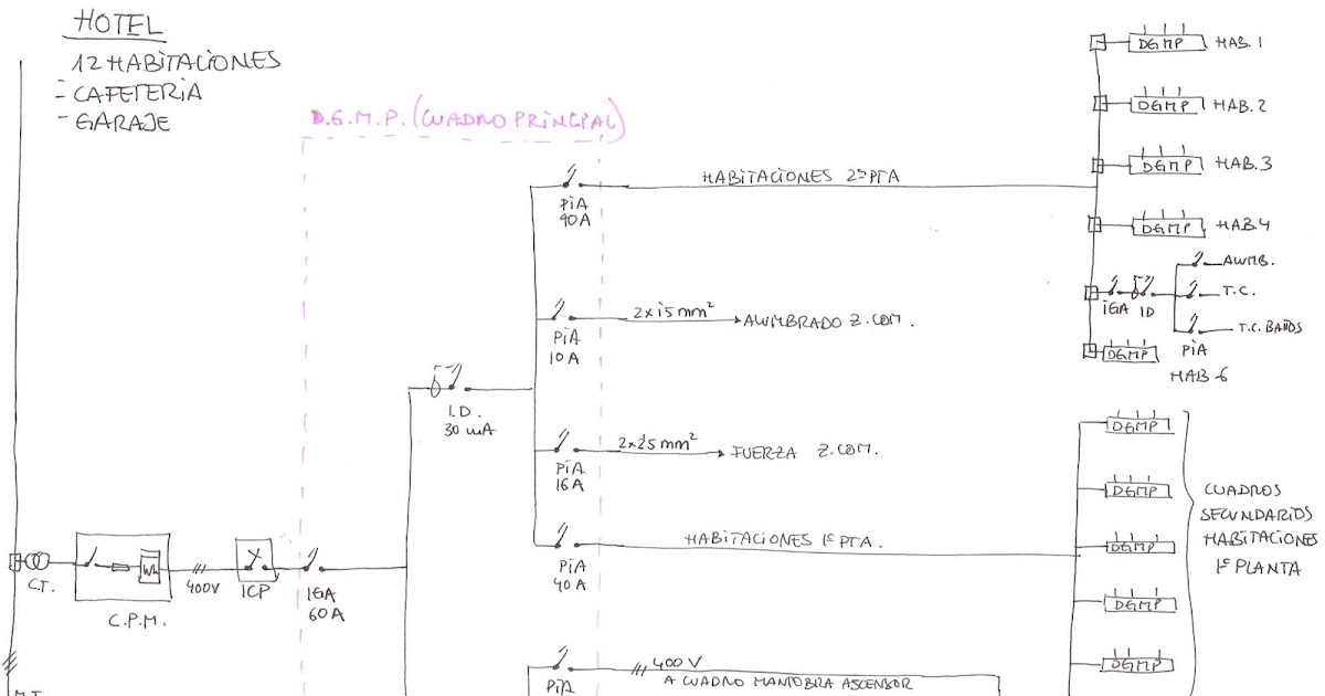 Instalaciones I Arq. Tecnica: Esquema Unifilar Hotel 12 habitaciones