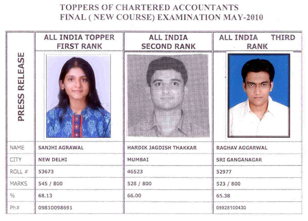 indian chartered accountants