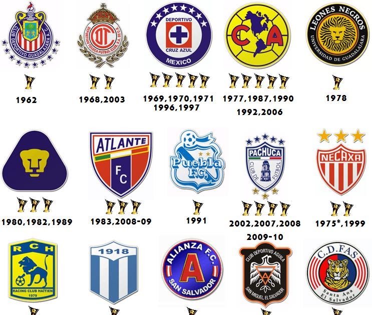 FUTBOL Y MÁS LA CONCACAF CHAMPIONS LEAGUE (ANTIGUA
