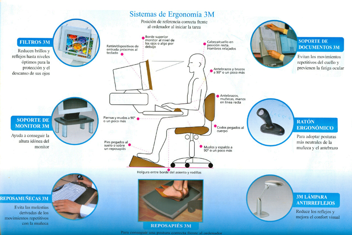 DIFERENCIAR LAS FUNCIONES DEL SISTEMA OPERATIVO.: ERGONOMIA