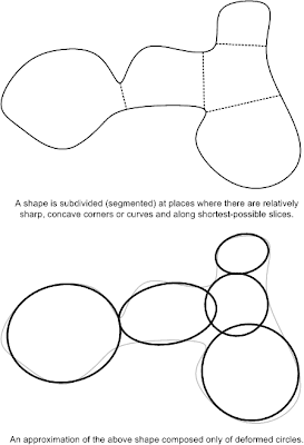 Segmentation of an object up into smaller parts.