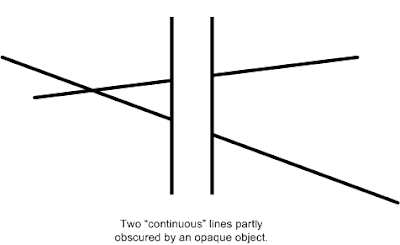 Broken lines partly obscured by an opaque object.