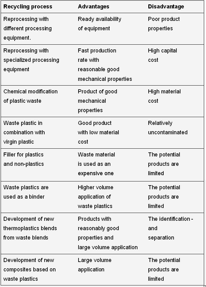 Essay On Advantages And Disadvantages Of Plastic cafeviena.pe