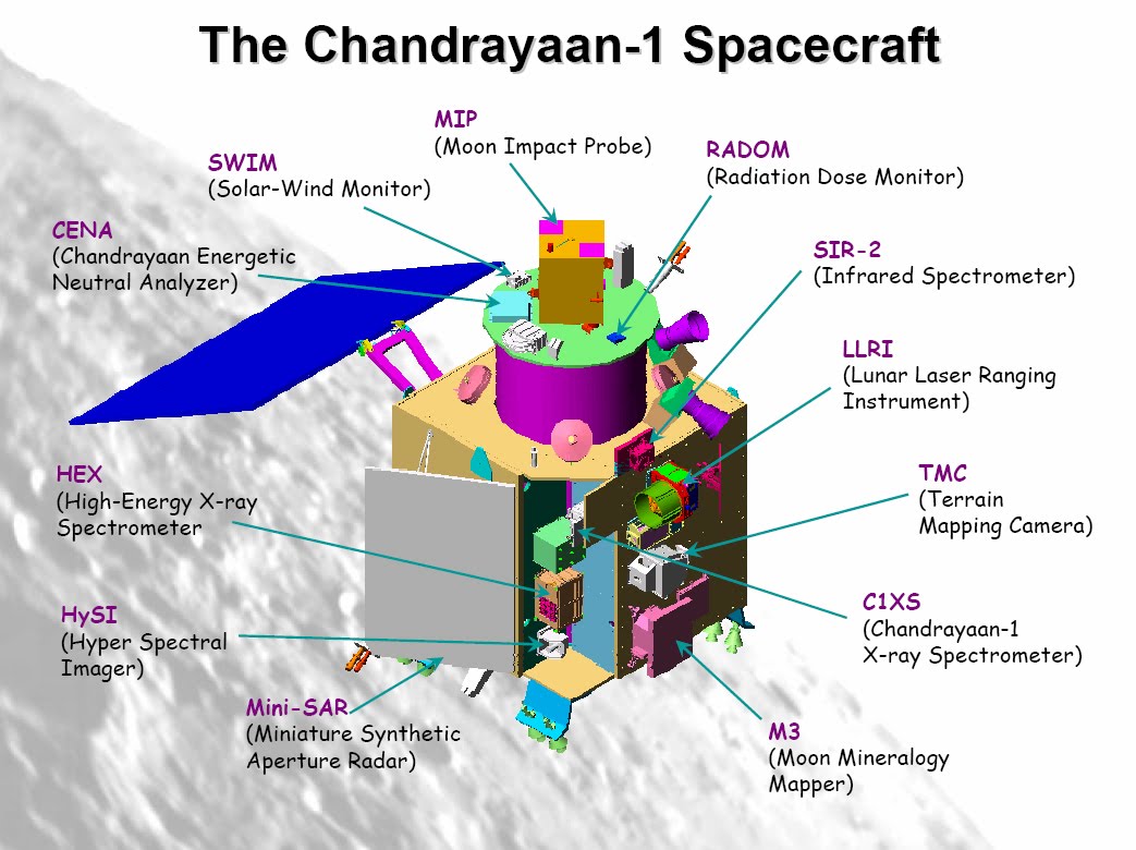 [chandrayaan-1_spacecraft.jpg]