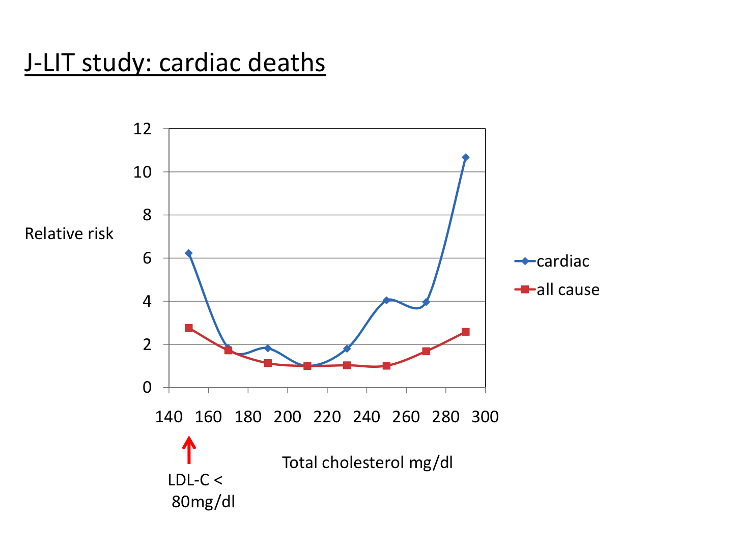 [J-LIT+all+cause.jpg]