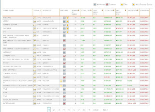 trading automatizado