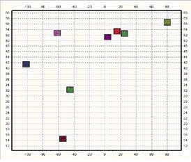 Técnica de Trading del Ranking Divisas de Ron Schelling 7 Gráfico de dispersión