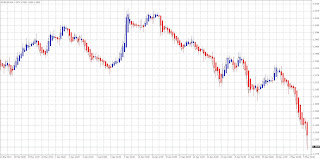 Heikin Ashi tradicional
