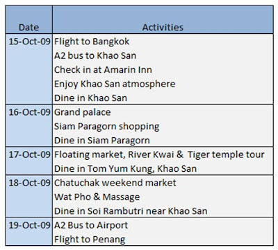 Bangkok-Itinerary