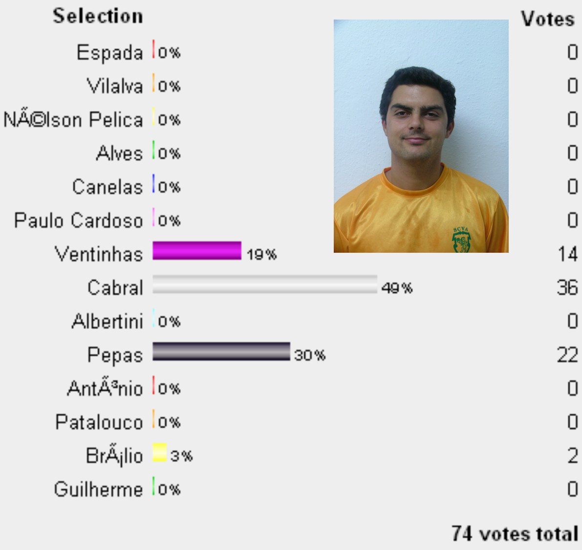 [cabral.jpg]